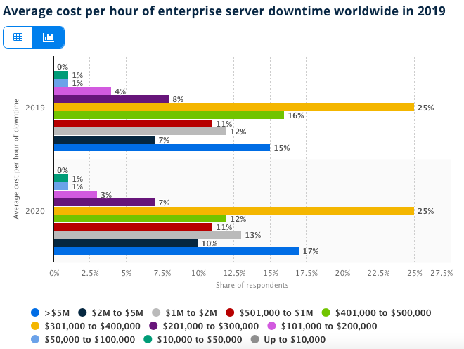 4 Reasons Your Company Needs On-Site IT Services Baltimore