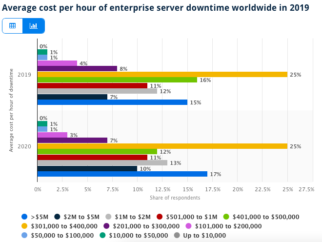 Reason to Choose On-Site IT Services for Your Company